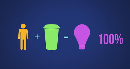Image of male, coffee cup and light bulb shapes in equation and percent increasing from zero to one 