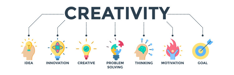 Creativity banner concept with icon of idea, innovation, creative, problem solving, thinking, motivation, and goal