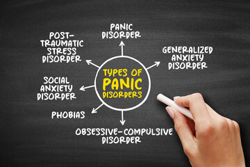 Types of Panic Disorders (anxiety disorder where you regularly have sudden attacks of panic or fear) mind map concept background
