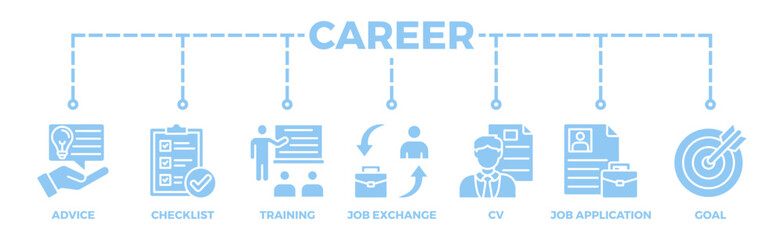 Career banner web icon vector illustration concept with icon of advice, checklist, training, job exchange, cv, job application and goal