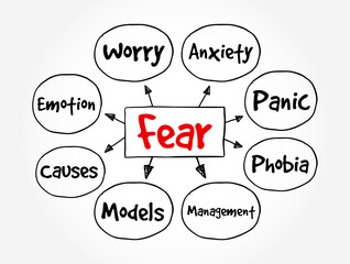 Fear is an intensely unpleasant emotion in response to perceiving or recognizing a danger or threat, mind map text concept background