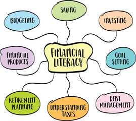 financial literacy infographics or mind map sketch - personal finance concept and education