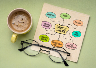financial literacy infographics or mind map sketch on a napkin with coffee - personal finance concept and education