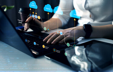 Expanded branch model. Merging, commit, protect master development for business.
Git flow...