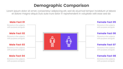demographic man vs woman comparison concept for infographic template banner with square box and spreading description list with two point list information