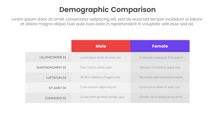 demographic man vs woman comparison concept for infographic template banner with box table column with two point list information - obrazy, fototapety, plakaty