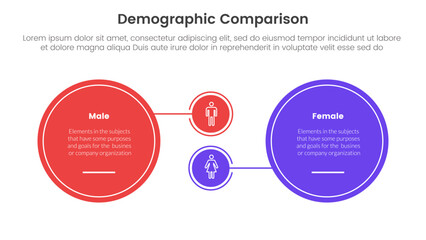 demographic man vs woman comparison concept for infographic template banner with big circle and small linked with two point list information