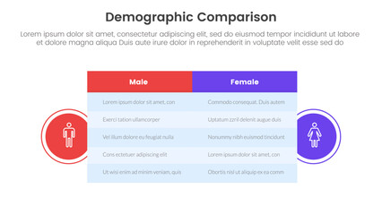 demographic man vs woman comparison concept for infographic template banner with big table box and circle shape badge with two point list information