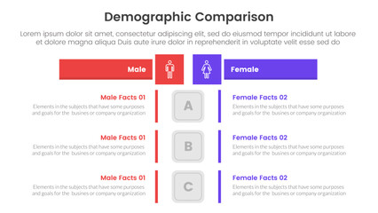 demographic man vs woman comparison concept for infographic template banner with box rectangle table opposite with two point list information