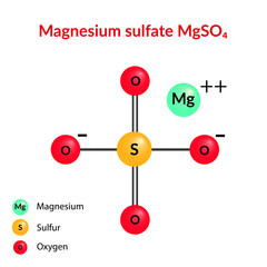 Magnesium sulfate molecular structure formula - obrazy, fototapety, plakaty