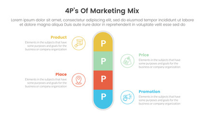 marketing mix 4ps strategy infographic with round box vertical center symmetric with 4 points for slide presentation