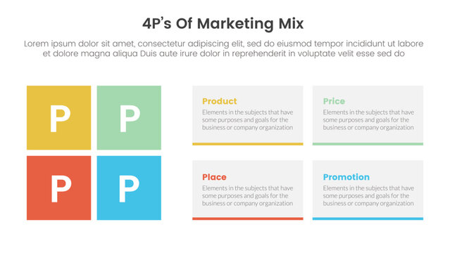 marketing mix 4ps strategy infographic with rectangle box combination with 4 points for slide presentation