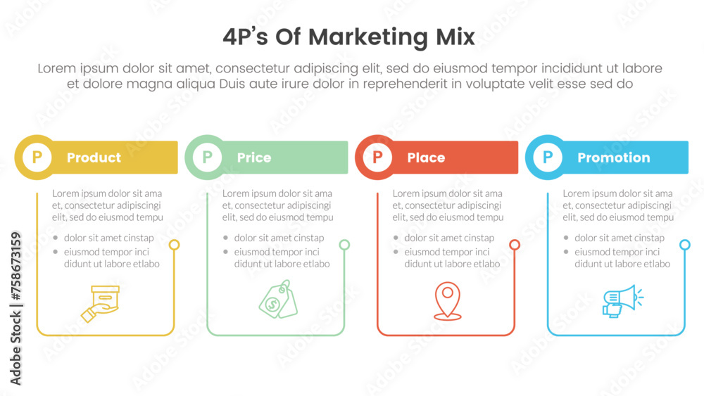 Poster marketing mix 4ps strategy infographic with outline table and circle header with 4 points for slide 