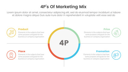 marketing mix 4ps strategy infographic with big circle center and outline box description with 4 points for slide presentation