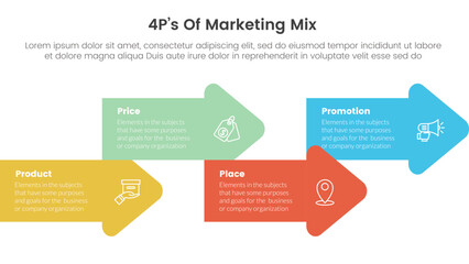 marketing mix 4ps strategy infographic with arrow shape combination right direction up and down with 4 points for slide presentation