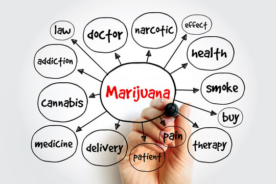 Marijuana mind map, medical concept for presentations and reports