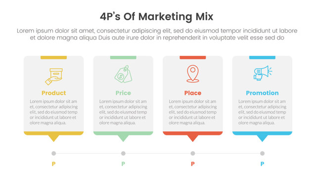 marketing mix 4ps strategy infographic with timeline style with dot point stop with 4 points for slide presentation