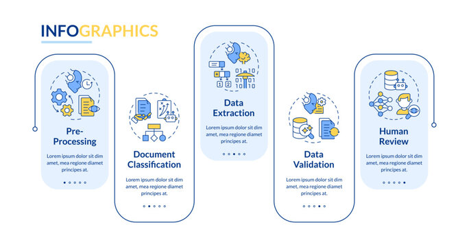 LLM information processing rectangle infographic template. Data visualization with 5 steps. Editable timeline info chart. Workflow layout with line icons. Lato-Bold, Regular fonts used