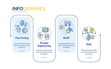 Artificial intelligence fine tuning rectangle infographic template. Data visualization with 4 steps. Editable timeline info chart. Workflow layout with line icons. Lato-Bold, Regular fonts used