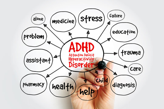 ADHD - Attention Deficit Hyperactivity Disorder mind map, health concept for presentations and reports