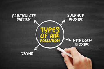 Types of Air Pollution (contamination of air due to the presence of substances in the atmosphere that are harmful to the health) mind map concept background