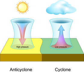 Cyclone and anticyclone difference