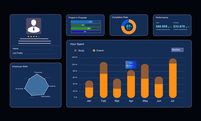 KPI Dashboard on virtual screen. Finance data graph on stock market. Financial management technology. Dashboard a wallet Account digital.	