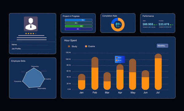 KPI Dashboard on virtual screen. Finance data graph on stock market. Financial management technology. Dashboard a wallet Account digital.	