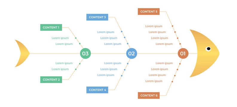 Fishbone diagram for Project management with fishbone diagram chart and Fishbone diagram marketing infographic for strategy. Fish bone diagram and strategy is an effective marketing task management.