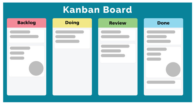 Kanban Board with organised task list of a monthly project plan in Kanban board workflow with taskboard of Kanban board project targets with four sections of backlog, doing, review, and done of kanban