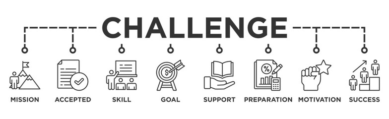 Challenge banner web icon illustration concept with icon of mission, accepted, skill, goal, support, preparation, motivation and success
