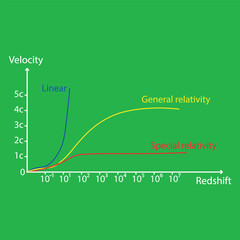 Hubble's law graph. Vector illustration.