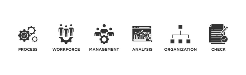Total quality management banner web icon vector illustration concept with icon of process, workforce, management, analysis, organization and check