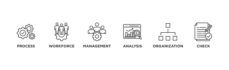 Total quality management banner web icon vector illustration concept with icon of process, workforce, management, analysis, organization and check