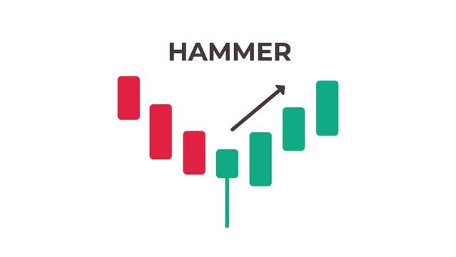 Animation of Hammer Candlestick is suitable for Trading Learning Videos