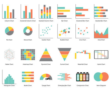 types of graph an chart such as bar chart, column graph, line, Gantt, waterfall, Venn diagram, pyramid, pie