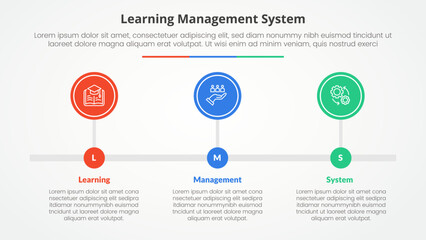 LMS learning management system infographic concept for slide presentation with big circle outline horizontal timeline with 3 point list with flat style
