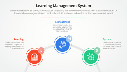 LMS learning management system infographic concept for slide presentation with circle outline linked circular on half circle with 3 point list with flat style
