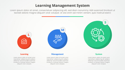 LMS learning management system infographic concept for slide presentation with circle gradual transformation with 3 point list with flat style