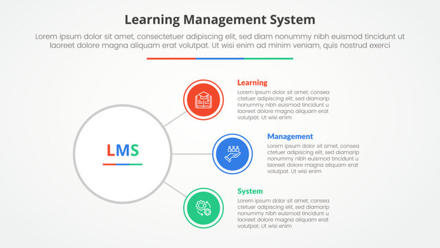 LMS learning management system infographic concept for slide presentation with circle link connection line network with 3 point list with flat style
