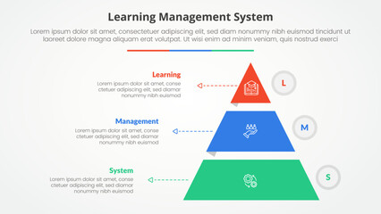 LMS learning management system infographic concept for slide presentation with pyramid shape slice stack and outline circle with 3 point list with flat style