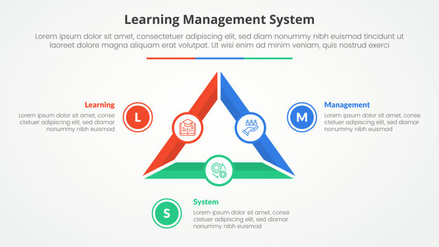 LMS learning management system infographic concept for slide presentation with triangle cycle circular outline circle piechart with 3 point list with flat style