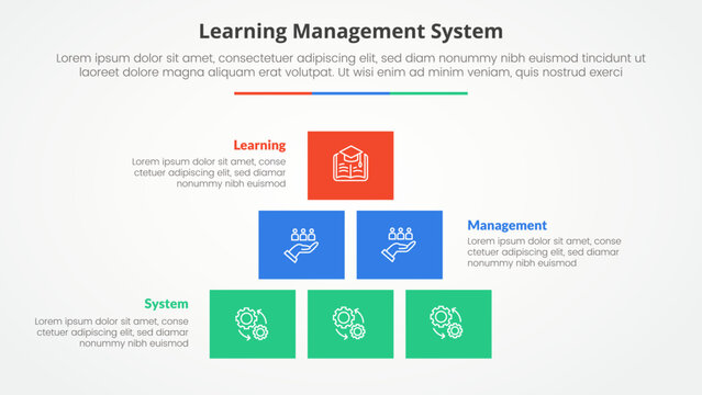 LMS learning management system infographic concept for slide presentation with box rectangle pyramid structure with 3 point list with flat style