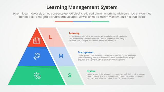 LMS learning management system infographic concept for slide presentation with pyramid shape and transparent container box with 3 point list with flat style