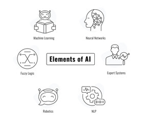 Advanced AI Icon Set. Explore Neural Networks, Robotics, and More. Vector Editable Stroke and Colors.