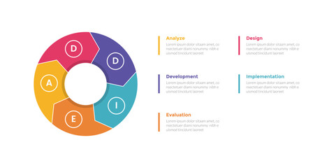 addie learning development model infographics template diagram with big circle arrow cycle or circular with 5 point step design for slide presentation