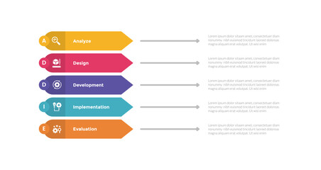 addie learning development model infographics template diagram with rectangle arrow shape on edge with 5 point step design for slide presentation