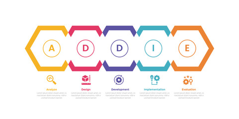 addie learning development model infographics template diagram with creative hexagon on horizontal line with 5 point step design for slide presentation