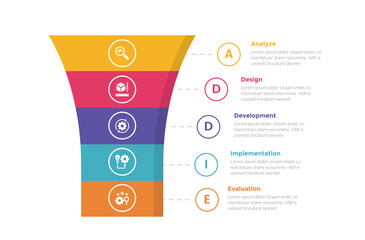 addie learning development model infographics template diagram with smooth funnel shape with outline circle with 5 point step design for slide presentation