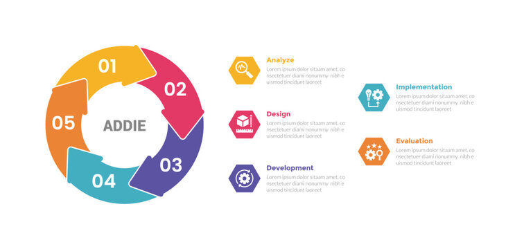 addie learning development model infographics template diagram with big circle arrow cycle with 5 point step design for slide presentation